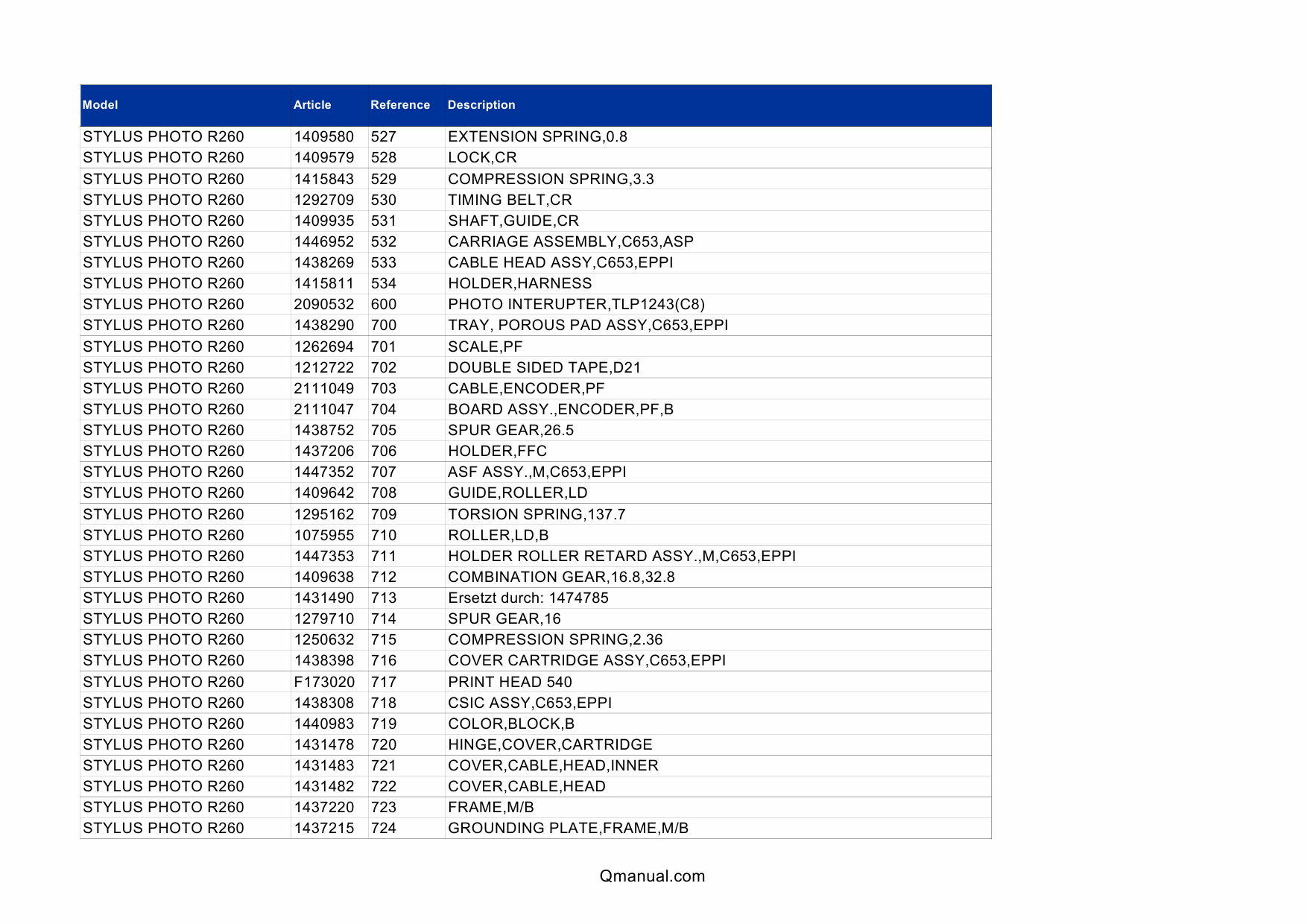 EPSON StylusPhoto R265 R260 R270 Parts Manual-3 EPSON StylusPhoto R265 R260 R270 Parts Manual-3